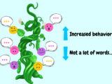 Light blue background, beanstalk growing with yellow, purple, and pink emoji faces with speech bubbles with ... in it. arrow pointing up saying increased behavior, arrow pointing down saying not a lot of words